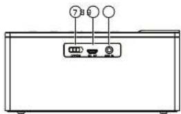 Diagram of a device rear panel with labeled ports and indicator lights