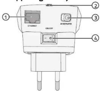 ① ETHENSIT OR/OPF ② AP/HEP/PLA ③ ④