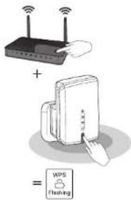 Diagram illustrating wireless network addition and WPS flashing mechanism