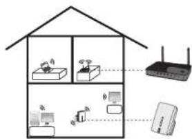 Diagram illustrating wireless network architecture with houses, switches, devices, and a router