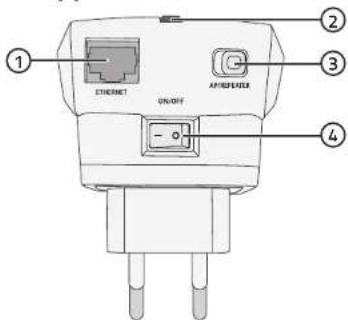 ① ② ③ ④ Ethernet ON/OFF OFF/RESET