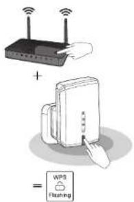 Diagram illustrating wireless network components including a router, printer, and WPS flushing device with signal icons