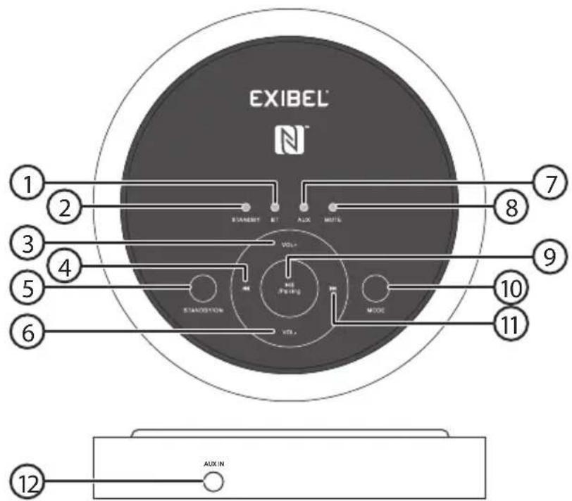 EXIBEL® N™ STANLEY BT AUX MOTL 1 2 8 7 3 4 9 5 6 STANLEY STANLEY VOL+ VOL- MODE 10 11 12 AUX IN