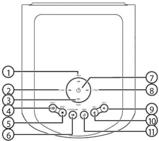 1 2 3 4 5 6 7 8 9 10 11 INPUT OUTPUT PLATINUM HOL M K L E F