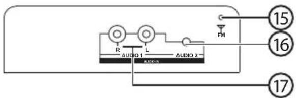 R L AUDIO 1 AUDIO 2 FM 15 16 17
