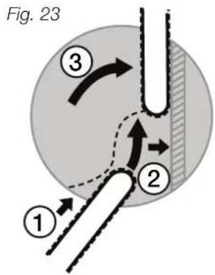 Fig. 23 ① ② ③