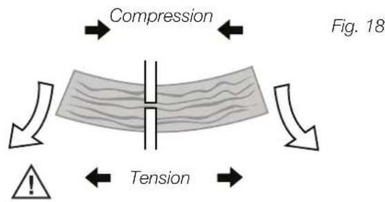 Compression Tension Fig. 18