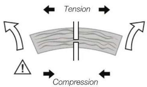 Tension Compression