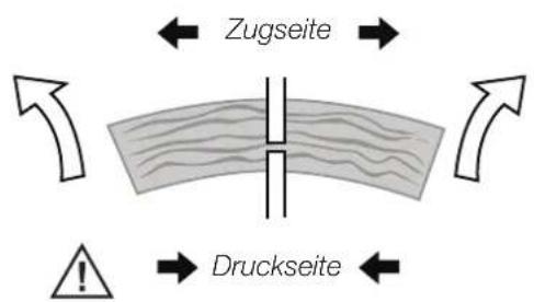 Zugseite Druckseite