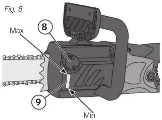 Fig. 8 Max 8 9 Min