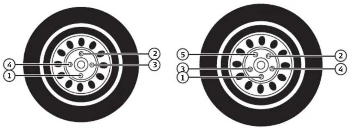 Cocraft HI 450 - Tightening the wheel nuts/bolts - 3