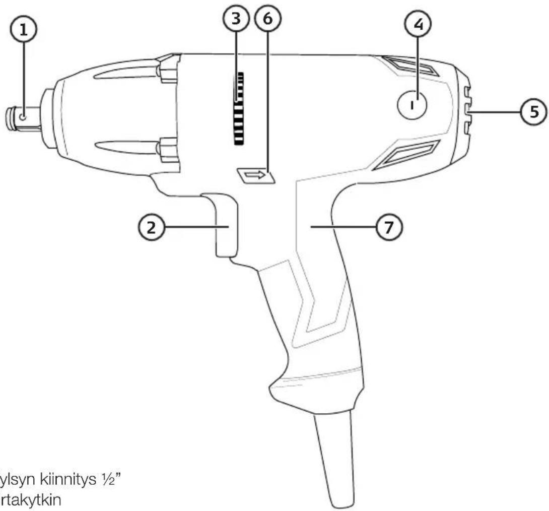 1 2 3 6 4 5 7 Ylsyn kiinnitys ½" rtakytkin