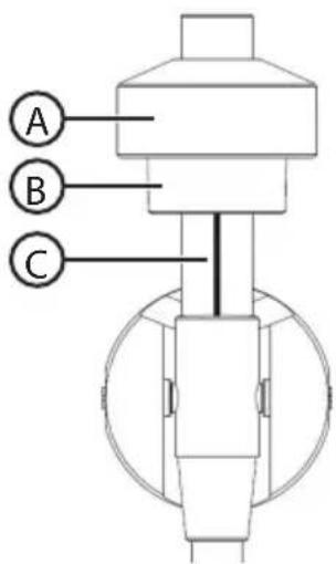 A B C