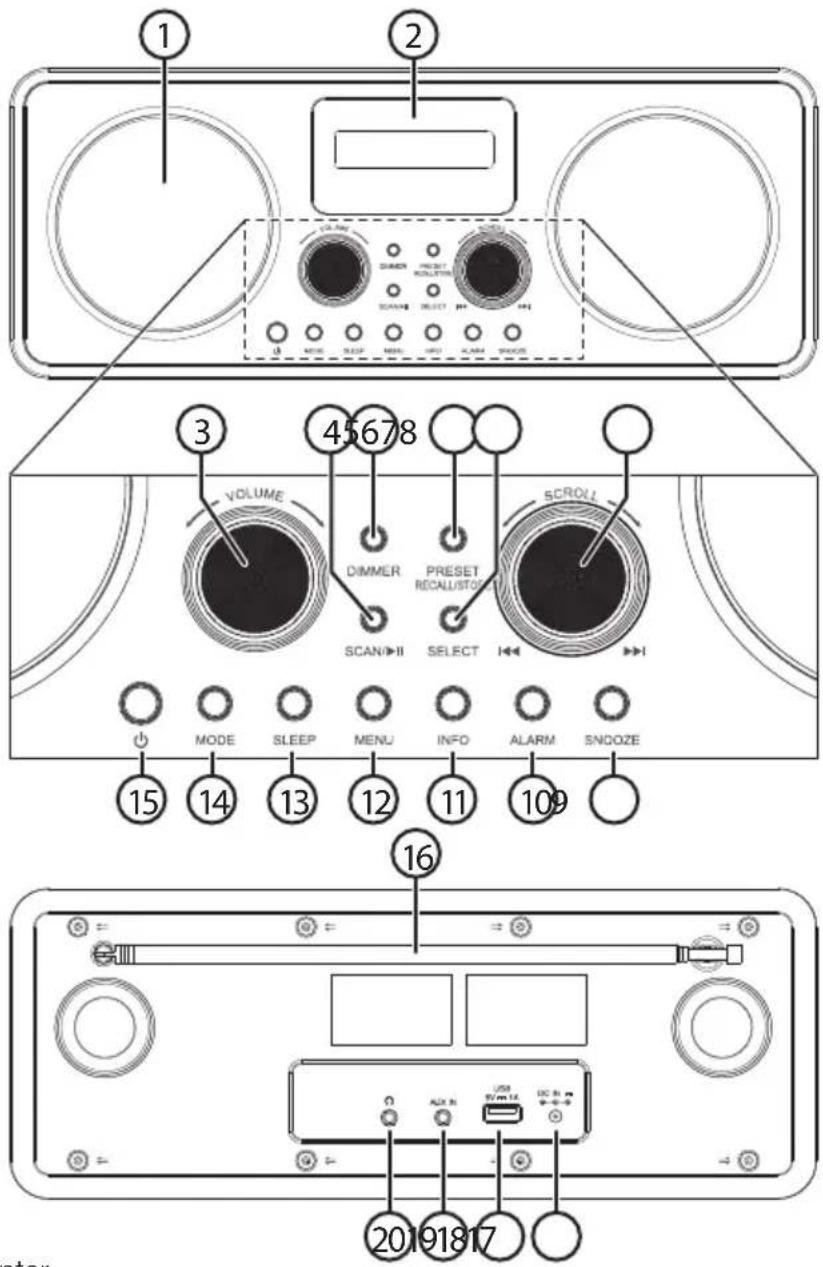 ① ② 3 45678 VOLUME DIMMER PRESET RECALL/STOP SCAN/II SELECT SCROLL MODE SLEEP MENU INFO ALARM SNDOZE ⑮ ⑯ ⑰ ⑱ ⑲ ⑳ ㉑ ㉒ ㉓ ㉔ ㉕ ㉖ ㉗ ㉘ ㉙ ㉚ ㉛ ㉜ ㉝ ㉞ ㉟ ㉳ ㉴ ㉵ ㉶ ㉷ ㉸ ㉹ ㉺ ㉻ ㉼ ㉽ ㉿ ㉒ ㉓ ㉔ ㉕ ㉖ ㉗ ㉘ ㉙ ㉚ ㉛ ㉜ ㉝ ㉞ ㉟ ㉟a ㉟b ㉟c ㉟d ㉟e ㉟f ㉟g ㉟h ㉟i ㉟j ㉟k ㉟l ㉟m ㉟n ㉟o ㉟p ㉟q ㉟r ㉟v ㉟w ㉟x ㉟y ㉟z ㉟c ㉟d ㉟e ㉟f ㉟g ㉟h ㉟i ㉟j ㉟k ㉟l ㉟m ㉟n ㉟o ㉟p ㉟q ㉟r ㉟s ㉟t ㉟u ㉟v ㉟w ㉟x ㉟y ㉟z