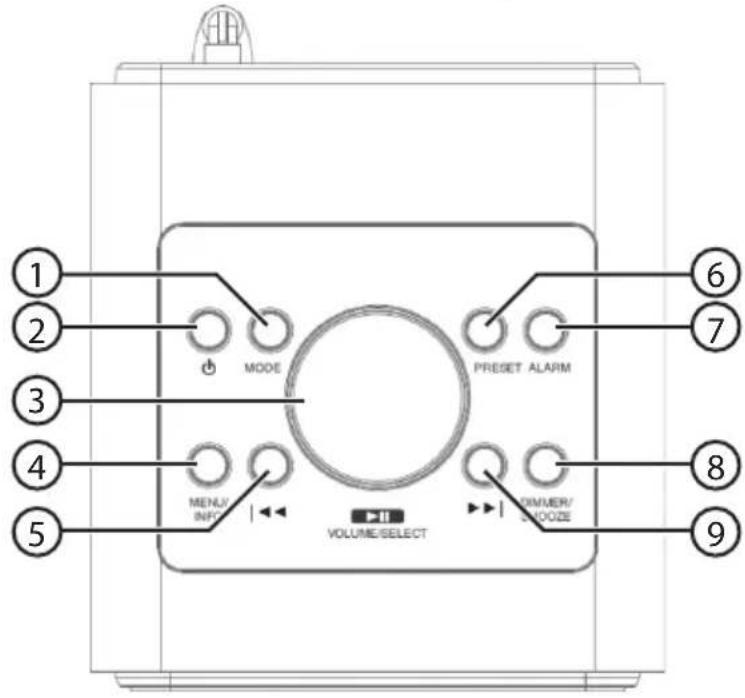 ① ② ③ ④ ⑤ MODE PRESET ALARM MENU/ INFO VOLUME/SELECT DIMMER/ MOOZE ⑥ ⑦ ⑧ ⑨