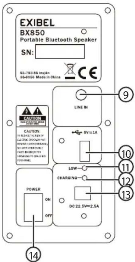 Exibel BX850 - Knappar, funktioner och anslutningar - 2