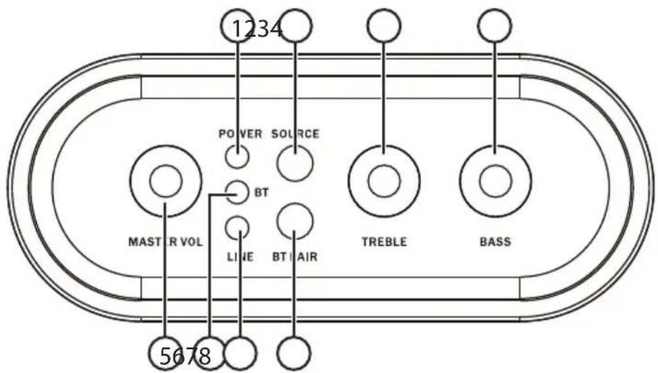 Exibel BX850 - Knappar, funktioner och anslutningar - 1