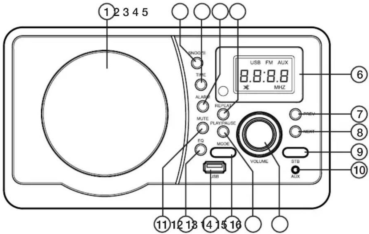 1 2 3 4 5 SNOOZE TIME ALARM REPEAT MUTE PLAY/PAUSE EQ MODE USB VOLUME STB AUX 6 7 8 9 10 11 12 13 14 15 16