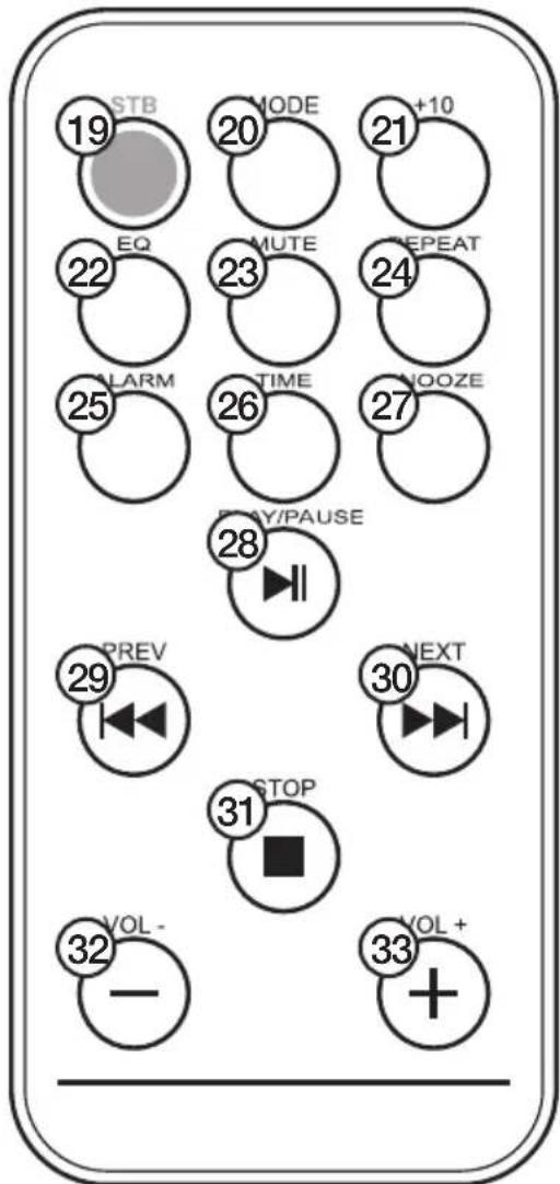 STB 19 MODE 20 +10 EQ 21 MUTE 22 23 24 REPEAT ALARM 25 TIME 26 WOOZE 27 PLAY/PAUSE 28 PREV 30 STOP 31 VOL- 32 -1 33 VOL+ +
