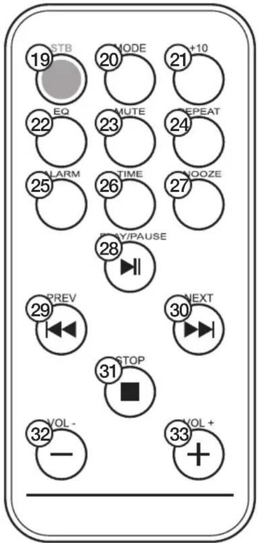 STB 19 MODE 20 +10 EQ 21 MUTE 22 23 24 REPEAT ALARM 25 TIME 26 WOOZE 27 PLAY/PAUSE 28 PREV 29 NEXT 30 STOP 31 VOL- 32 -1 33 VOL + +