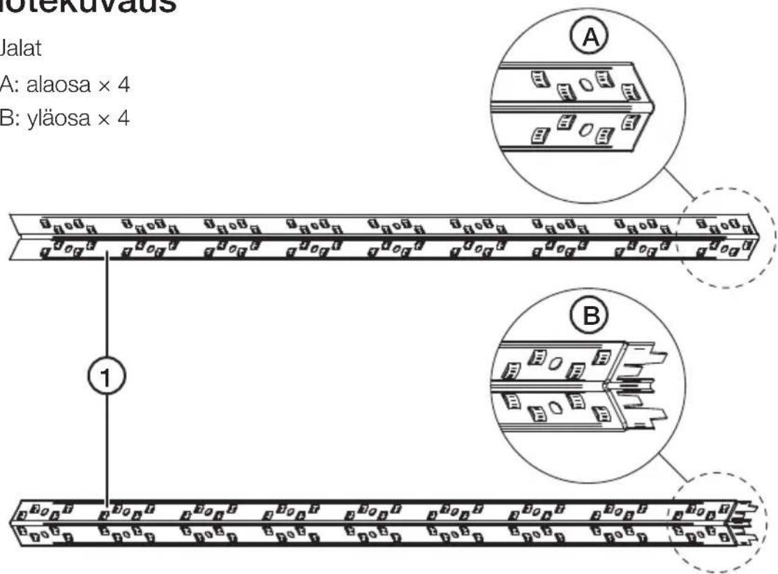 Jalat A: alaosa × 4 B: yläosa × 4 1 A B