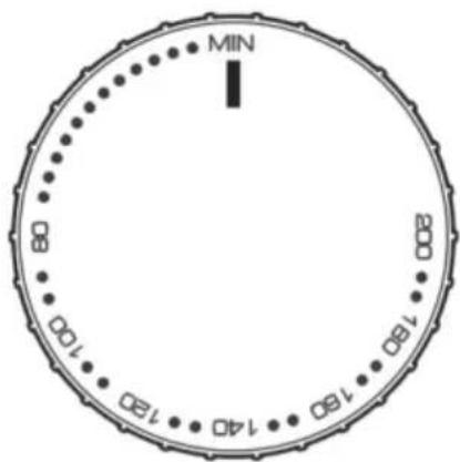 MIN 100 120 140 160 180 200