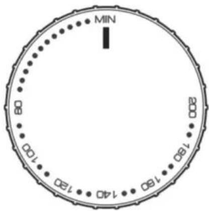 MIN 200 180 160 140 120 100 80 60 40 20 0 Min