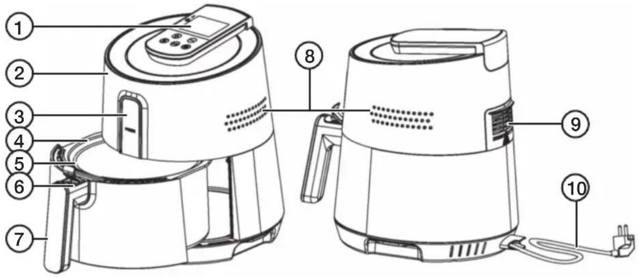 Labeled diagram of an air fryer with numbered parts for identification