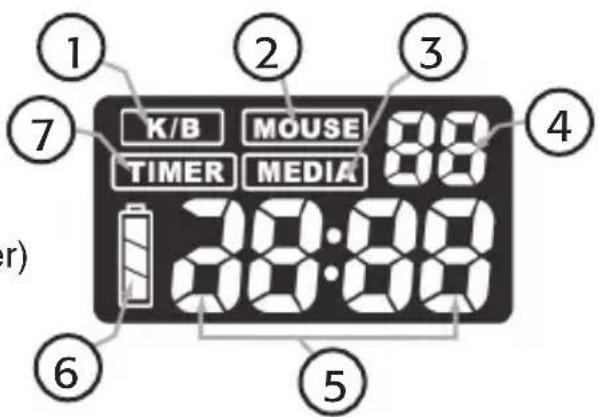1 2 3 4 7 K/B MOUSE 88 TIMER MEDIA 28:00 6 5 (r)