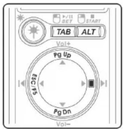 TAB ALT Vol+ Pg Up Esc F5 Pg Dn Vol-