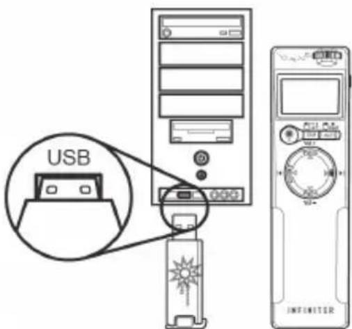 USB INFORMAT