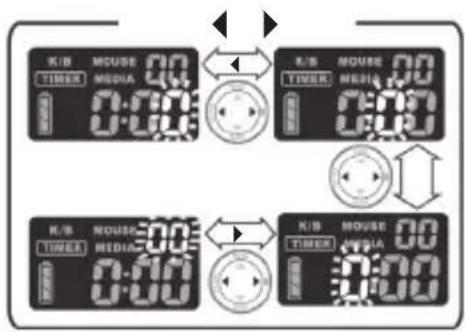 Clas Ohlson LR4 - Ajastimen pika-asetus - 2
