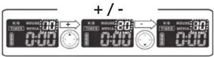 KIB MOUSE: 00 TIMES MEDIA: 0:00 + / - KIB MOUSE: 80 TIMES MEDIA: 0:00 - KIB HOUSE: 80 TIMES MEDIA: 0:00