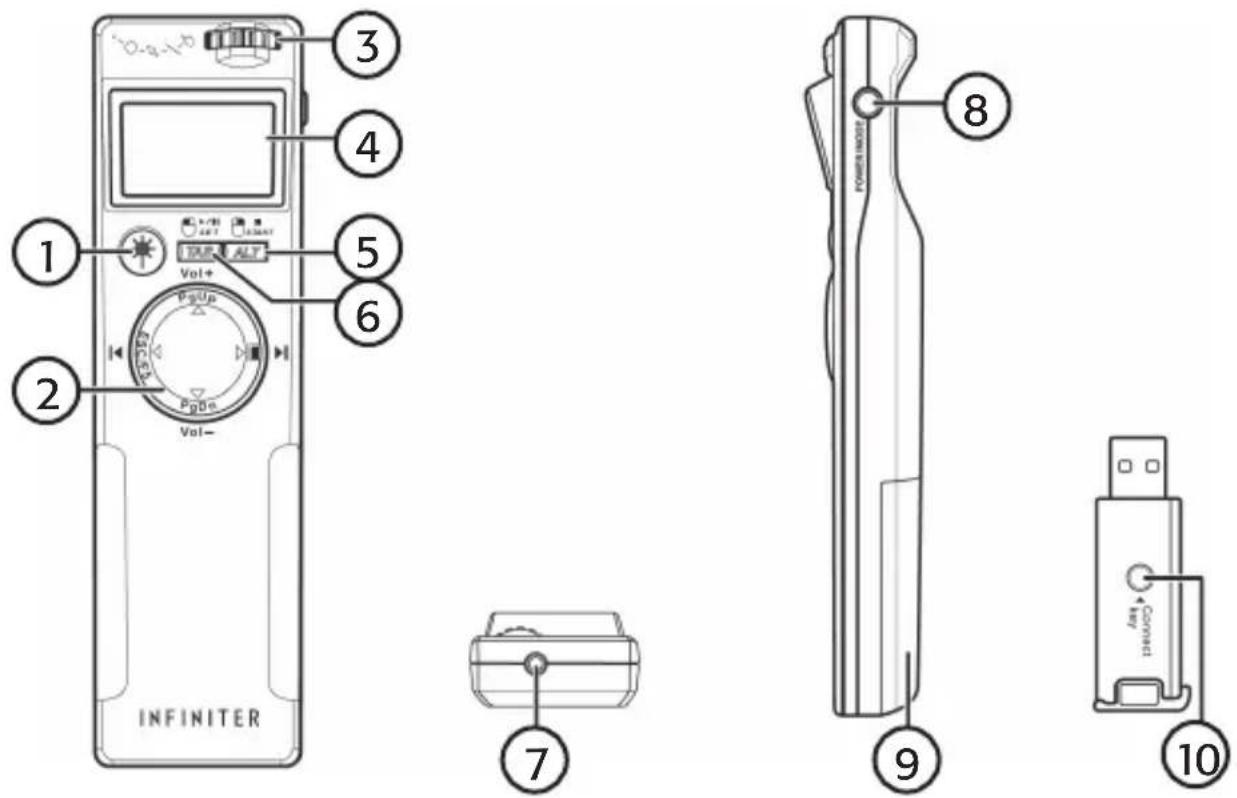 Clas Ohlson LR4 - Knappar och funktioner - 1