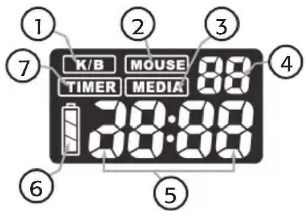 1 2 3 4 7 K/B MOUSE TIMER MEDIA 28:08 6 5