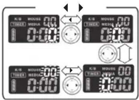 Clas Ohlson LR4 - Snabbinställning av TIMER: - 2
