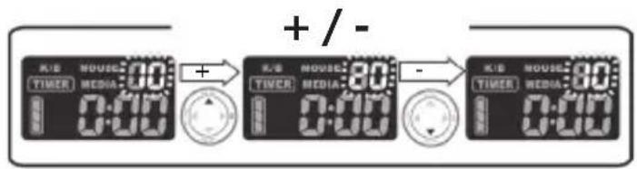 K/D HOUSE: 80 + / - TIMER MEDIA: 0.00 TIMER MEDIA: 80 + / -