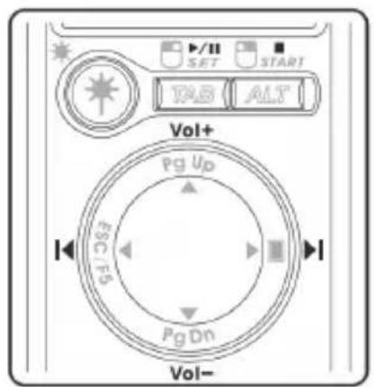 Vol+ Pg Up FSC F5 Pg Dn Vol-