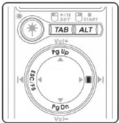 TAB ALT Vol+ Pg Up ESC/FS Pg Dn Vol-