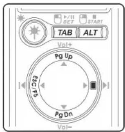 TAB ALT Vol+ Pg Up ESC FS Pg Dn Vol-