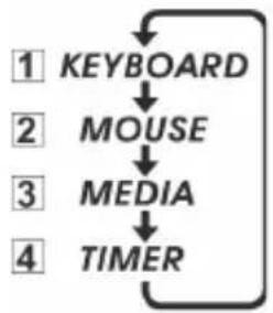 Clas Ohlson LR4 - Areas of use - 1