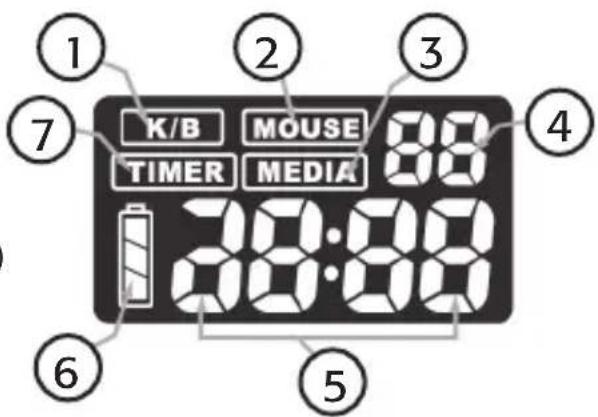 1 2 3 4 7 K/B MOUSE 88 TIMER MEDIA 28:00 6 5