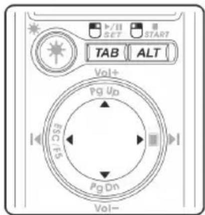 /II SET START TAB ALT Vol+ Pg Up ESC/F5 Pg Dn Vol-