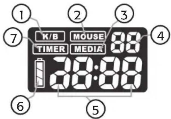 1 2 3 4 7 K/B MOUSE TIMER MEDIA 28:08 6 5