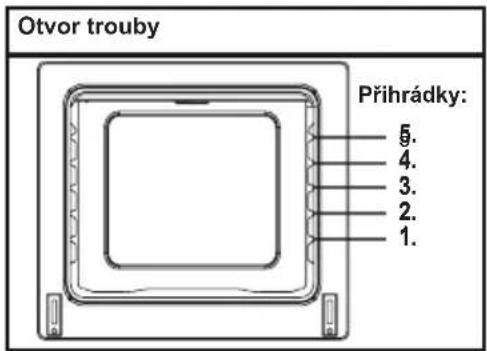 Otvor trouby Přihrádky: 5. 4. 3. 2. 1.