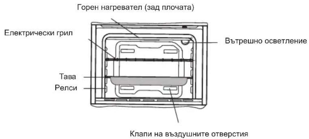 Горен нагревател (зад плочата) Електрически грил Тава Релси Вътрешно осветление Клапи на въздушните отверстия