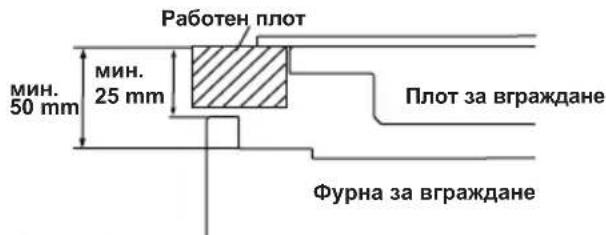 Работен плот мин. 50 mm мин. 25 mm Плот за вграждане Фурна за вграждане