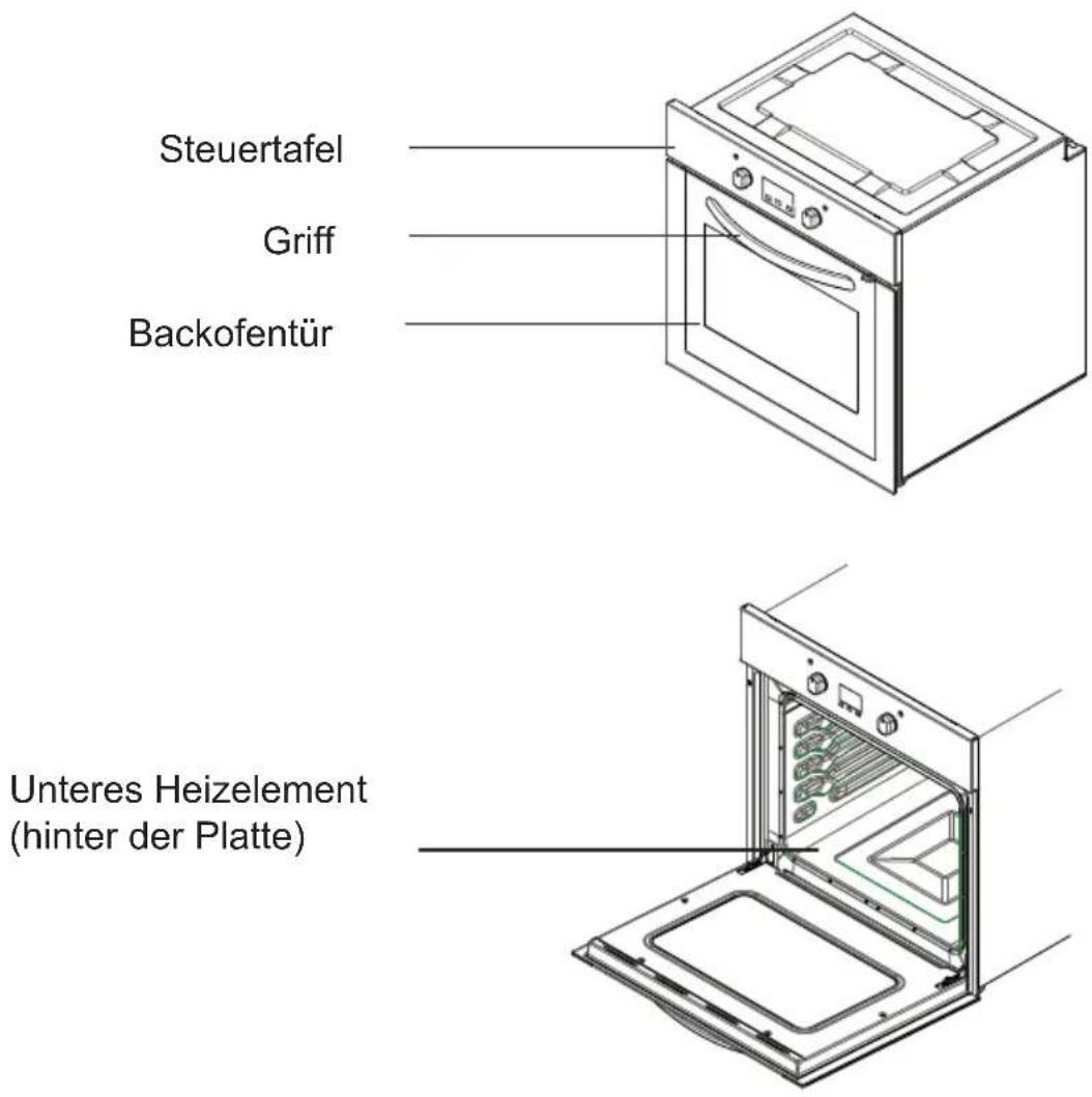 Steuertafel Griff Backofentür Unteres Heizelement (hinter der Platte)