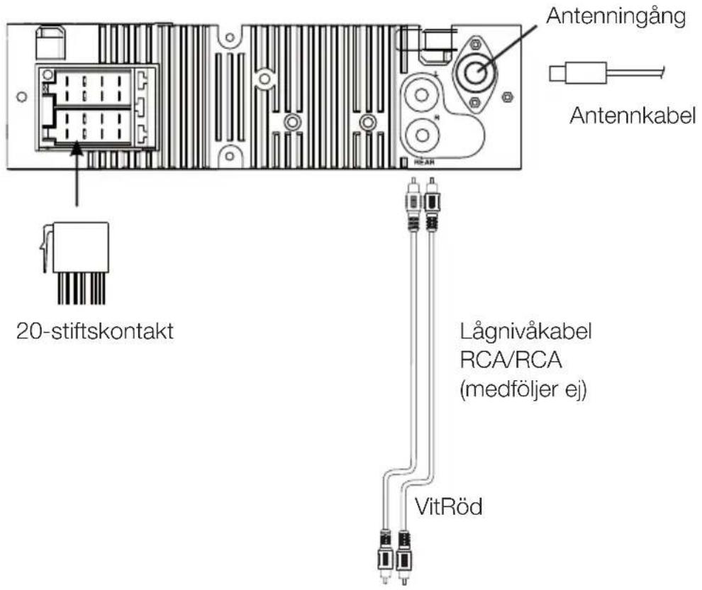 Antenningång Antennkabel 20-stiftskontakt Lågnivåkabel RCA/RCA (medföljer ej) VitRöd