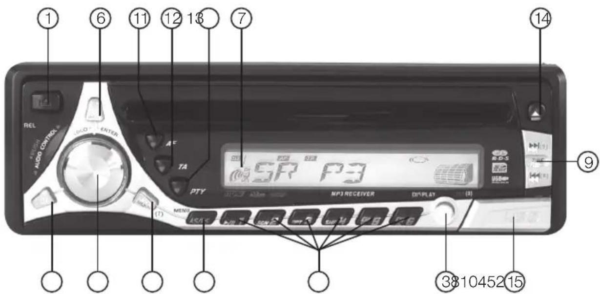 REL AUDIO CONTROL AUDIO ENTER 12 13 7 14 9 5P P3 R-D-S USB (7) MENU MP3 RECEIVER DISPLAY (8) ASB C SOS S USB U USB X 381045215